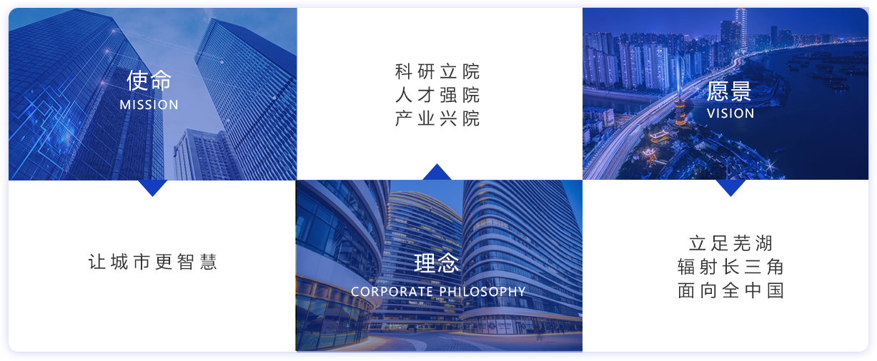 研究院文化